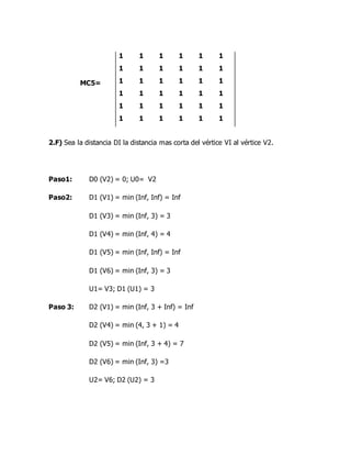 2.F) Sea la distancia DI la distancia mas corta del vértice VI al vértice V2.
Paso1: D0 (V2) = 0; U0= V2
Paso2: D1 (V1) = min (Inf, Inf) = Inf
D1 (V3) = min (Inf, 3) = 3
D1 (V4) = min (Inf, 4) = 4
D1 (V5) = min (Inf, Inf) = Inf
D1 (V6) = min (Inf, 3) = 3
U1= V3; D1 (U1) = 3
Paso 3: D2 (V1) = min (Inf, 3 + Inf) = Inf
D2 (V4) = min (4, 3 + 1) = 4
D2 (V5) = min (Inf, 3 + 4) = 7
D2 (V6) = min (Inf, 3) =3
U2= V6; D2 (U2) = 3
1 1 1 1 1 1
1 1 1 1 1 1
1 1 1 1 1 1
1 1 1 1 1 1
1 1 1 1 1 1
1 1 1 1 1 1
MC5=
 
