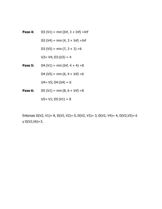Paso 4: D3 (V1) = min (Inf, 3 + Inf) =Inf
D3 (V4) = min (4, 3 + Inf) =Inf
D3 (V5) = min (7, 3 + 3) =6
U3= V4; D3 (U3) = 4
Paso 5: D4 (V1) = min (Inf, 4 + 4) =8
D4 (V5) = min (6, 4 + Inf) =6
U4= V5; D4 (U4) = 6
Paso 6: D5 (V1) = min (8, 6 + Inf) =8
U5= V1; D5 (V1) = 8
Entonces D(V2, V1)= 8, D(V2, V2)= 0, D(V2, V3)= 3, D(V2, V4)= 4, D(V2,V5)= 6
y D(V2,V6)=3.
 
