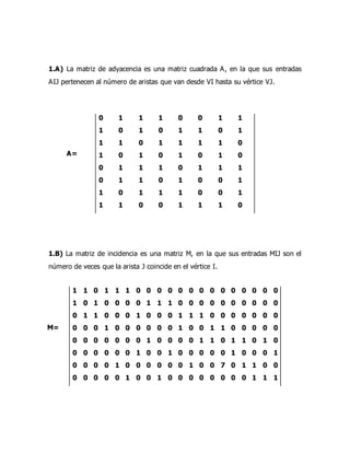 1.A) La matriz de adyacencia es una matriz cuadrada A, en la que sus entradas
AIJ pertenecen al número de aristas que van desde VI hasta su vértice VJ.
0 1 1 1 0 0 1 1
1 0 1 0 1 1 0 1
1 1 0 1 1 1 1 0
1 0 1 0 1 0 1 0
0 1 1 1 0 1 1 1
0 1 1 0 1 0 0 1
1 0 1 1 1 0 0 1
1 1 0 0 1 1 1 0
1.B) La matriz de incidencia es una matriz M, en la que sus entradas MIJ son el
número de veces que la arista J coincide en el vértice I.
1 1 0 1 1 1 0 0 0 0 0 0 0 0 0 0 0 0 0 0
1 0 1 0 0 0 0 1 1 1 0 0 0 0 0 0 0 0 0 0
0 1 1 0 0 0 1 0 0 0 1 1 1 0 0 0 0 0 0 0
0 0 0 1 0 0 0 0 0 0 1 0 0 1 1 0 0 0 0 0
0 0 0 0 0 0 0 1 0 0 0 0 1 1 0 1 1 0 1 0
0 0 0 0 0 0 1 0 0 1 0 0 0 0 0 1 0 0 0 1
0 0 0 0 1 0 0 0 0 0 0 1 0 0 7 0 1 1 0 0
0 0 0 0 0 1 0 0 1 0 0 0 0 0 0 0 0 1 1 1
A=
M=
 