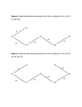 a15
a17
a19
a4
a19
a15
a17
a19
a19
a4 a10
Paso 6: Se elige la arista a20 que conecta V8 con V6 y se coloca H6= {V1, V4, V7,
V5, V8, V6}.
V1
V4 V5 V6
V7 V8
Paso 7: Se elige la arista a10 que conecta V6 con V2 y se coloca H7= {V1, V4, V7,
V5, V8, V6, V2}.
V1 V2
V4 V5 V6
V7 V8
 