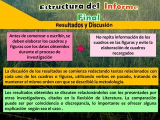 Antes de comenzar a escribir, se
deben elaborar los cuadros y
figuras con los datos obtenidos
durante el proceso de
investigación
No repita información de los
cuadros en las figuras y evite la
elaboración de cuadros
recargados
La discusión de los resultados se comienza redactando textos relacionados con
cada uno de los cuadros o figuras, utilizando verbos en pasado, tratando de
mantener el mismo orden con que se describió la metodología.
Los resultados obtenidos se discuten relacionándolos con los presentados por
otras investigadores, citados en la Revisión de Literatura. La comparación
puede ser por coincidencia o discrepancia, lo importante es ofrecer alguna
explicación según sea el caso .
 