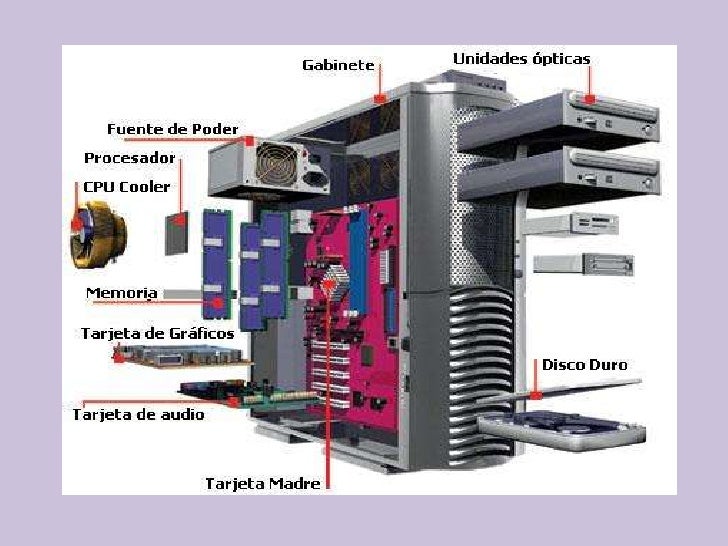 Resultado de imagen para diagrama de las partes internas de una computadora