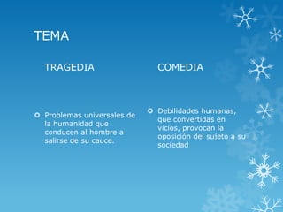 TEMA
TRAGEDIA
 Problemas universales de
la humanidad que
conducen al hombre a
salirse de su cauce.
COMEDIA
 Debilidades humanas,
que convertidas en
vicios, provocan la
oposición del sujeto a su
sociedad
 