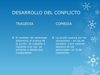 DESARROLLO DEL CONFLICTO
TRAGEDIA
 El carácter del personaje
determina el avance de
la acción. Es culpable e
inocente a la vez; se
enfrenta a obstáculos
insuperables
COMEDIA
 La acción avanza por las
situaciones – en las de
enredos- o por carácter
decisivo de los
personajes- en la de
caracteres.
 