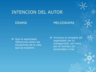 INTENCION DEL AUTOR
DRAMA
 Que el espectador
reflexiones sobre las
situaciones de la vida
que se exponen.
MELODRAMA
 Provocar la simpatía del
espectador por el
protagonista, así como
por el rechazo por
personajes o fuer
 