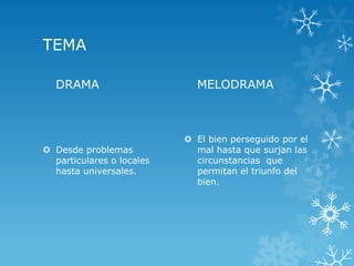 TEMA
DRAMA
 Desde problemas
particulares o locales
hasta universales.
MELODRAMA
 El bien perseguido por el
mal hasta que surjan las
circunstancias que
permitan el triunfo del
bien.
 