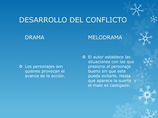 DESARROLLO DEL CONFLICTO
DRAMA
 Los personajes son
quienes provocan el
avance de la acción.
MELODRAMA
 El autor establece las
situaciones con las que
presiona al personaje
bueno sin que este
pueda evitarlo. Hasta
que aparece la suerte y
el malo es castigado.
 
