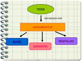 TESIS REFORZADA POR ARGUMENTOS BASE RESPALDO GARANTÍA 