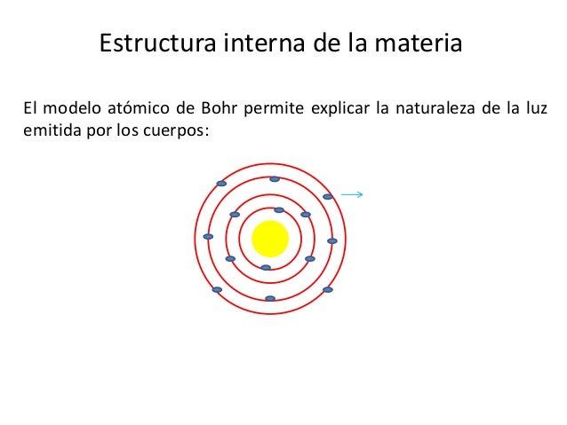 Estructura interna de la materia