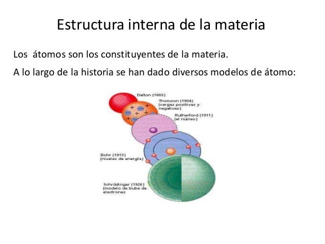 Como Se Manifiesta La Estructura Interna De La Materia