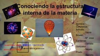 Conociendo la estructura
interna de la materia
Nombre: -
Constanza
Arévalo
- Vania
Bowen
- M° Jose
Cardenas
- Daniela
Gonzalez
- Nayely
Prado
- Alondra
 