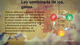 Ley combinada de los
gases
Esta ley relaciona la presión, el volumen
y la temperatura de una cantidad fija de
gas; estas variables tres variables tienen
la misma relación entre ellas. la presión
es inversamente proporcional al volumen
y directamente proporcional a la
temperatura y el volumen es
directamente proporcional a la
temperatura.
Ailin Yèvenes
 