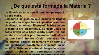 ¿De que está formada la Materia ?
La Materia es todo aquello que ocupa espacio
y tiene masa.
Demócrito se planteó qué pasaría si llegase
un punto en él que fuera imposible continuar
dividiendo un objeto. Él postuló la idea de que
la materia era discontinua, es decir , que se
podía dividir solo hasta cierto punto , ya que
estaba constituida por diminutas partículas a
las que llamó átomos .Creía , además , que
los átomos difieren en tamaño y en forma, y
que estaban en constante movimiento en un
vacío , colisionando entre sí , luego de lo cual
podían rebotar o permanecer juntos.
 