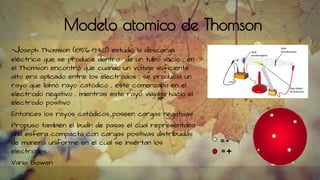 Modelo atomico de Thomson
-Joseph Thomson (1856-1940) estudió la descarga
eléctrica que se produce dentro de un tubo vacío , en
el Thomson encontró que cuando un voltaje suficiente
alto era aplicado entre los electrodos , se producía un
rayo que llamó rayo catódico , este comenzaba en el
electrodo negativo , mientras este rayo viajaba hacia el
electrodo positivo .
Entonces los rayos catódicos poseen cargas negativas .
Propuso también el budín de pasas el cual representaba
una esfera compacta con cargas positivas distribuidas
de manera uniforme en el cual se insertan los
electrones.
Vania Bowen
 