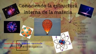 Conociendo la estructura
interna de la materia
Nombre:-ConstanzaArévalo
-VaniaBowen
-M°JoseCardenas
-DanielaGonzalez
-NayelyPrado
-AlondraRetamal
-PaulaTroncoso
-CatalinaSilva
-KarinaYanes
-AilinYevenes
 