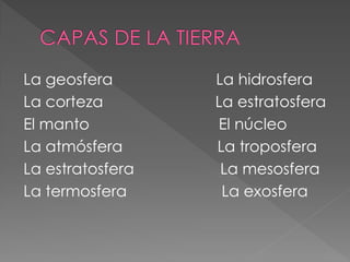 La geosfera La hidrosfera 
La corteza La estratosfera 
El manto El núcleo 
La atmósfera La troposfera 
La estratosfera La mesosfera 
La termosfera La exosfera  
