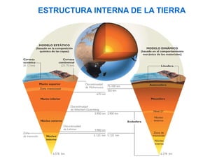 ESTRUCTURA INTERNA DE LA TIERRA
 