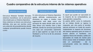 Cuadro comparativo de la estructura interna de los sistemas operativos
Estructura Modular También llamados
sistemas monolíticos: son la estructura
más simple para un Sistema Operativo.
Estos sistemas no tienen una estructura
definida, sino que son escritos como
una colección de procedimientos donde
cualquier procedimiento puede invocar
a otro.
En esta estructura el Sistema Operativo
queda definido modularmente por
divisiones en capas o niveles, cuya
organización está dada como una
jerarquía de capas donde cada una de
ellas ofrece una interfaz clara y bien
definida, donde los servicios que brinda
una capa son consumidos solamente
por la capa superior. La capa 0 es del
Hardware y la N es la de los procesos
de Usuario.
Definición Monolíticos: Definición Por capas: Definición Cliente-Servidor
Es aquel que puede ser ejecutado en
la mayoría de las computadoras, ya
sean grandes o pequeñas.
Se podría definir como la realización
de un trabajo donde se regresa la
respuesta ,por otra parte el servidor
ejecuta procesos en modo de usuario
implantando la mayoría de funciones
del sistema operativo pero sin tener el
acceso directo al hardware .Los
registros físicos de entrada y salida son
ejecutados en modo de núcleo para
tener acceso total al hardware siendo
este el controlador de la
comunicación entre los clientes y
servidores.
 