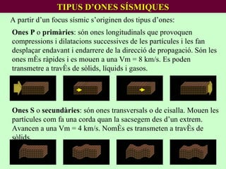 TIPUS D’ONES SÍSMIQUES A partir d’un focus sísmic s’originen dos tipus d’ones: Ones P  o  primàries : són ones longitudinals que provoquen compressions i dilatacions successives de les partícules i les fan desplaçar endavant i endarrere de la direcció de propagació. Són les ones més ràpides i es mouen a una Vm = 8 km/s. Es poden transmetre a través de sòlids, líquids i gasos. Ones S  o  secundàries : són ones transversals o de cisalla. Mouen les partícules com fa una corda quan la sacsegem des d’un extrem. Avancen a una Vm = 4 km/s. Només es transmeten a través de sòlids. 