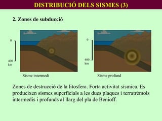 DISTRIBUCIÓ DELS SISMES (3) 2. Zones de subducció Zones de destrucció de la litosfera. Forta activitat sísmica. Es produeixen sismes superficials a les dues plaques i terratrèmols intermedis i profunds al llarg del pla de Benioff. 400 km 0 Sisme intermedi 400 km 0 Sisme profund 