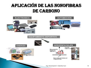 APLICACIÓN DE LAS NONOFIBRAS
        DE CARBONO




             Ing. Encarnación V. Sánchez Curi   14
 