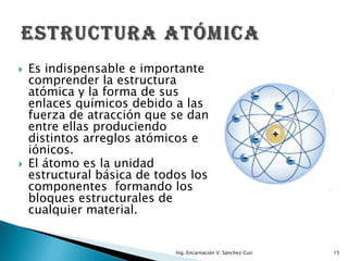    Es indispensable e importante
    comprender la estructura
    atómica y la forma de sus
    enlaces químicos debido a las
    fuerza de atracción que se dan
    entre ellas produciendo
    distintos arreglos atómicos e
    iónicos.
   El átomo es la unidad
    estructural básica de todos los
    componentes formando los
    bloques estructurales de
    cualquier material.


                             Ing. Encarnación V. Sánchez Curi   15
 