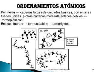 ORDENAMIENTOS ATÓMICOS
Polímeros → cadenas largas de unidades básicas, con enlaces
fuertes unidas a otras cadenas mediante enlaces débiles →
 termoplásticos.
Enlaces fuertes → termoestables – termorígidos.




                               Ing. Encarnación V. Sánchez Curi   17
 
