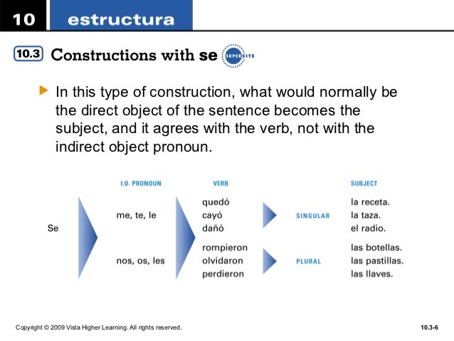 Constructions with Se L10 Panoramas