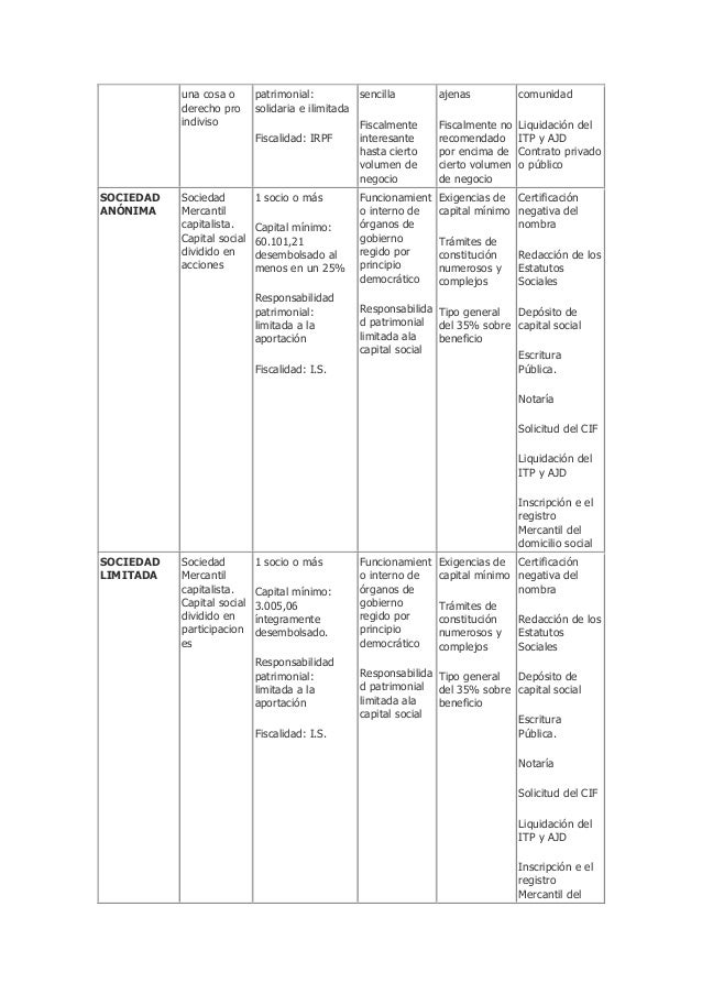 Estructura legal de la empresa