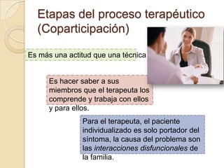 Etapas del proceso terapéutico
  (Coparticipación)

Es más una actitud que una técnica


      Es hacer saber a sus
      miembros que el terapeuta los
      comprende y trabaja con ellos
      y para ellos.
               Para el terapeuta, el paciente
               individualizado es solo portador del
               síntoma, la causa del problema son
               las interacciones disfuncionales de
               la familia.
 