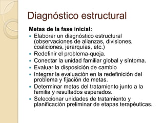 Diagnóstico estructural
Metas de la fase inicial:
 Elaborar un diagnóstico estructural
  (observaciones de alianzas, divisiones,
  coaliciones, jerarquías, etc.)
 Redefinir el problema-queja.
 Conectar la unidad familiar global y síntoma.
 Evaluar la disposición de cambio
 Integrar la evaluación en la redefinición del
  problema y fijación de metas.
 Determinar metas del tratamiento junto a la
  familia y resultados esperados.
 Seleccionar unidades de tratamiento y
  planificación preliminar de etapas terapéuticas.
 