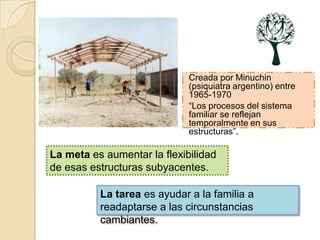 Creada por Minuchin
                             (psiquiatra argentino) entre
                             1965-1970
                             “Los procesos del sistema
                             familiar se reflejan
                             temporalmente en sus
                             estructuras”.

La meta es aumentar la flexibilidad
de esas estructuras subyacentes.

          La tarea es ayudar a la familia a
          readaptarse a las circunstancias
          cambiantes.
 