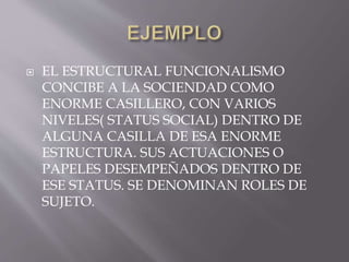  EL ESTRUCTURAL FUNCIONALISMO
CONCIBE A LA SOCIENDAD COMO
ENORME CASILLERO, CON VARIOS
NIVELES( STATUS SOCIAL) DENTRO DE
ALGUNA CASILLA DE ESA ENORME
ESTRUCTURA. SUS ACTUACIONES O
PAPELES DESEMPEÑADOS DENTRO DE
ESE STATUS. SE DENOMINAN ROLES DE
SUJETO.
 