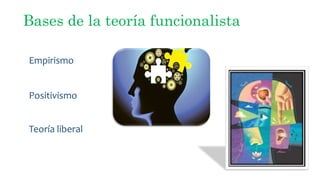 Bases de la teoría funcionalista
Empirismo
Positivismo
Teoría liberal
 