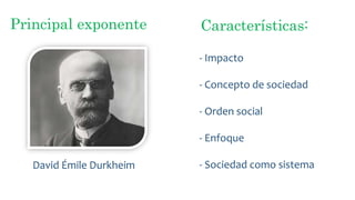 Principal exponente
David Émile Durkheim
Características:
- Impacto
- Concepto de sociedad
- Orden social
- Enfoque
- Sociedad como sistema
 