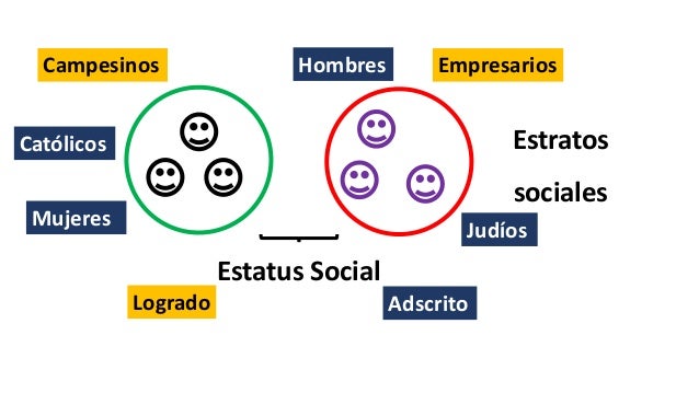 Estructural funcionalismo educación