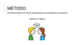 MÉTODO
El estructuralismo se inspira especialmente en la lingüística de Saussure:
LENGUA Y HABLA
 