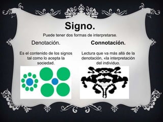 Signo.
Puede tener dos formas de interpretarse.

Denotación.

Connotación.

Es el contenido de los signos
tal como lo acepta la
sociedad.

Lectura que va más allá de la
denotación, «la interpretación
del individuo.

 