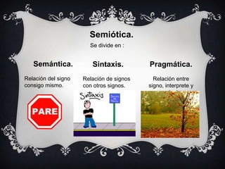 Semiótica.
Se divide en :

Semántica.
Relación del signo
consigo mismo.

Sintaxis.

Pragmática.

Relación de signos
con otros signos.

Relación entre
signo, interprete y
contexto.

 