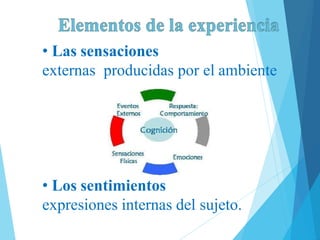 • Las sensaciones
externas producidas por el ambiente
• Los sentimientos
expresiones internas del sujeto.
 