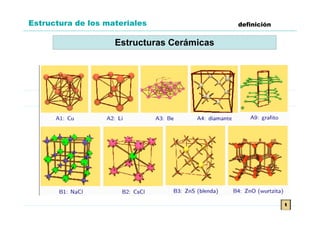 Estructura de los materiales                definición


                    Estructuras Cerámicas




                                                         t
 