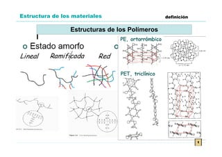 Estructura de los materiales                    definición


                 Estructuras de los Polímeros




                                                             t
 