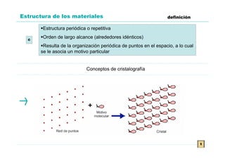 Estructura de los materiales                                     definición

      Estructura periódica o repetitiva

  c
      Orden de largo alcance (alrededores idénticos)
      Resulta de la organización periódica de puntos en el espacio, a lo cual
      se le asocia un motivo particular


                            Conceptos de cristalografía




                                                                                 t
 