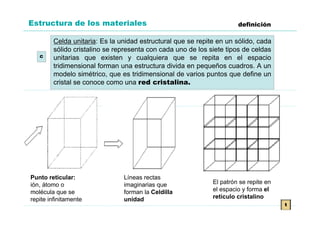 Estructura de los materiales                                          definición

        Celda unitaria: Es la unidad estructural que se repite en un sólido, cada
        sólido cristalino se representa con cada uno de los siete tipos de celdas
   c    unitarias que existen y cualquiera que se repita en el espacio
        tridimensional forman una estructura divida en pequeños cuadros. A un
        modelo simétrico, que es tridimensional de varios puntos que define un
        cristal se conoce como una red cristalina.




Punto reticular:               Líneas rectas
ión, átomo o                   imaginarias que               El patrón se repite en
molécula que se                forman la Celdilla            el espacio y forma el
repite infinitamente           unidad                        retículo cristalino
                                                                                      t
 