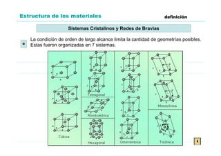 Estructura de los materiales                                       definición

                     Sistemas Cristalinos y Redes de Bravias

    La condición de orden de largo alcance limita la cantidad de geometrías posibles.
c
    Estas fueron organizadas en 7 sistemas.




                                                                                  t
 