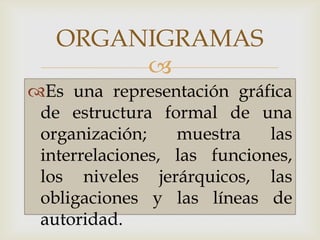 ORGANIGRAMAS
        
Es una representación gráfica
 de estructura formal de una
 organización;    muestra    las
 interrelaciones, las funciones,
 los niveles jerárquicos, las
 obligaciones y las líneas de
 autoridad.
 