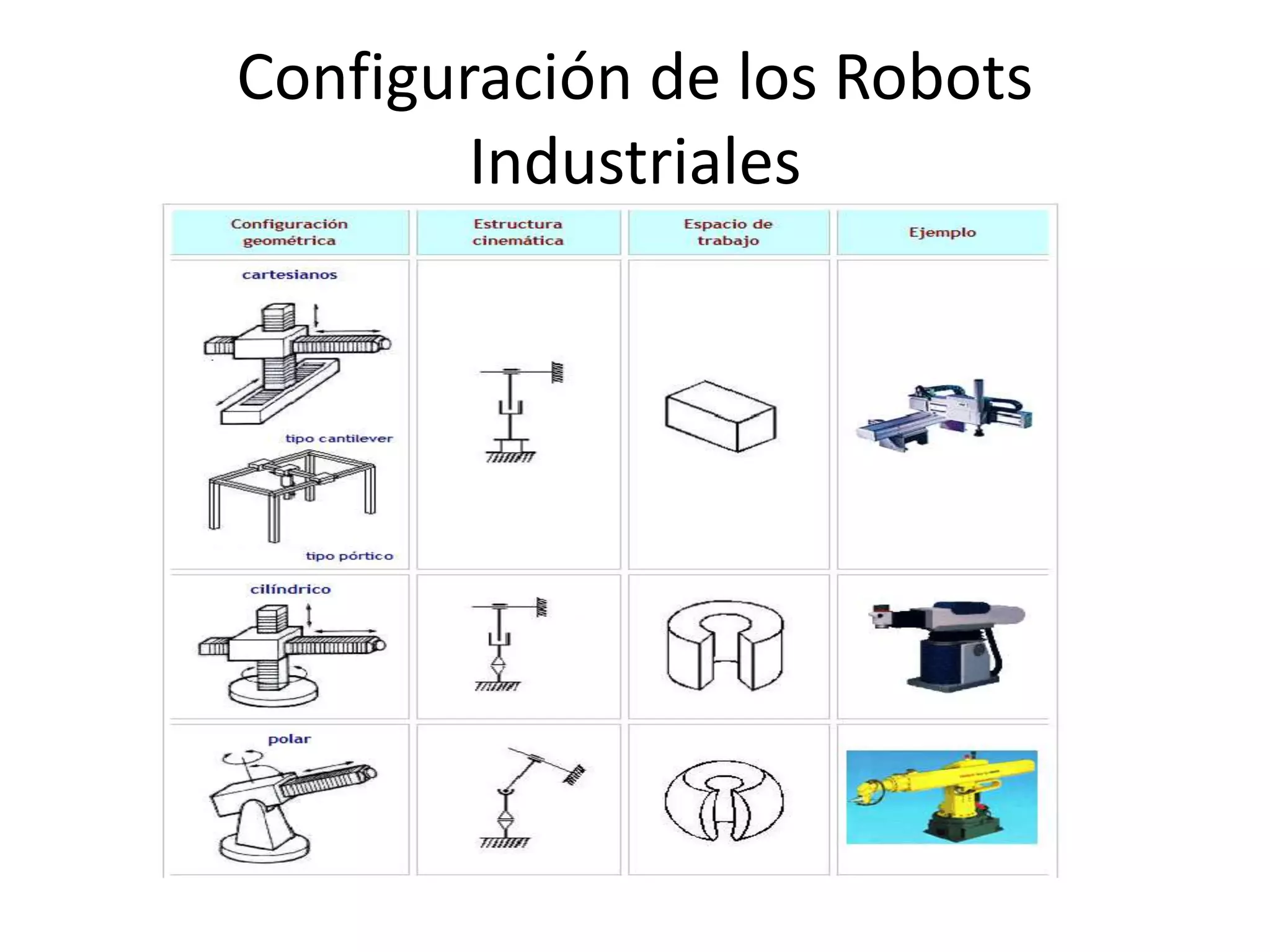 Configuración de los Robots
Industriales
 