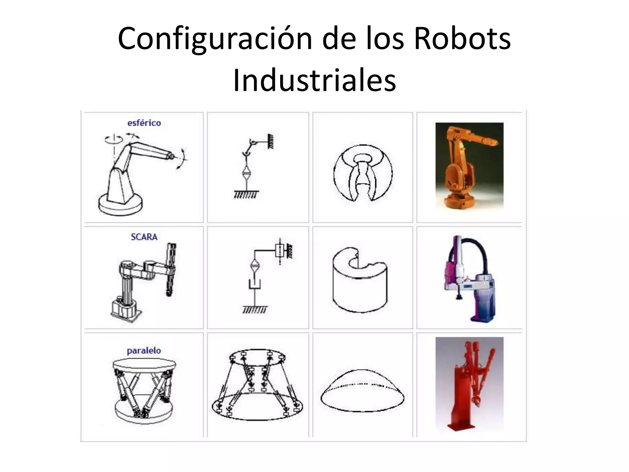 Configuración de los Robots
Industriales
 