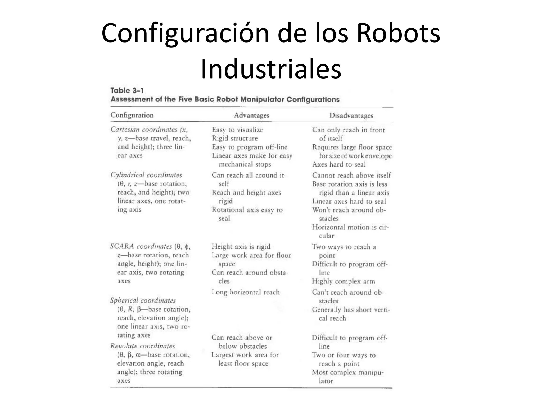 Configuración de los Robots
Industriales
 