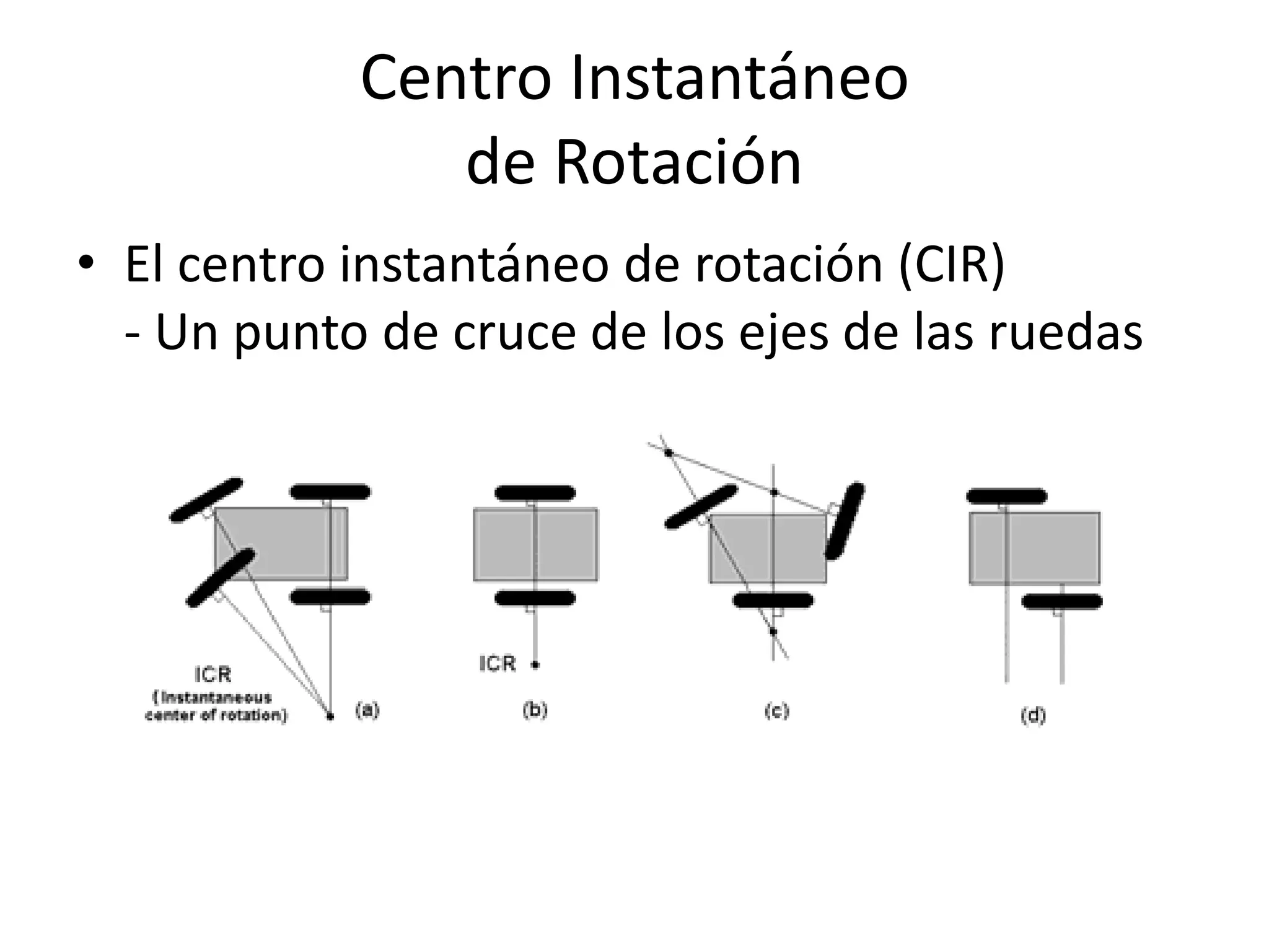 Centro Instantáneo
de Rotación
• El centro instantáneo de rotación (CIR)
- Un punto de cruce de los ejes de las ruedas
 